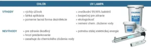 Porovnávacia tabuľka výhod a nevýhod dezinfekcie vody